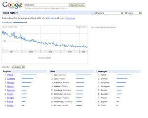EarthdawnGoogleTrends.JPG